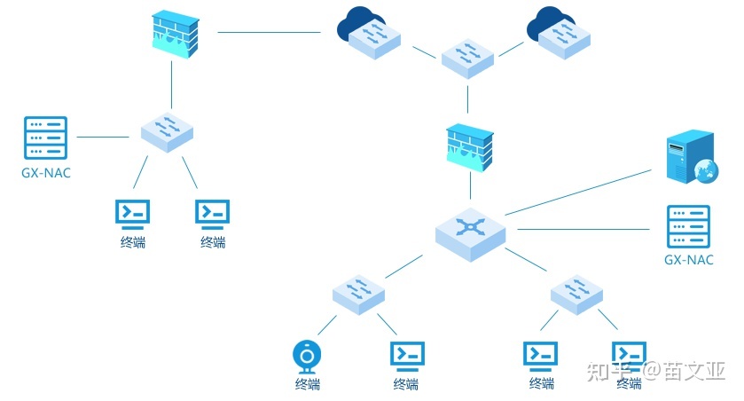 企業電腦安全軟件之硬件類