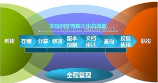 供應(yīng)企業(yè)管理軟件英文版,英文版企業(yè)管理軟件_數(shù)碼、電腦_世界工廠(chǎng)網(wǎng)中國(guó)產(chǎn)品信息庫(kù)