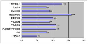 易用性 行業(yè)應(yīng)用經(jīng)驗(yàn)成我國大中小型企業(yè)關(guān)注點(diǎn)