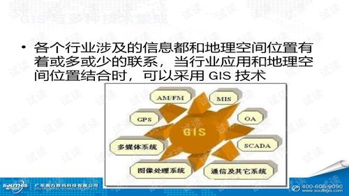企業級gis軟件產品架構設計