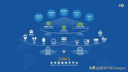 華勤技術(shù) 以企業(yè)軟件為基，驅(qū)動(dòng)汽車電子業(yè)務(wù)成為增長(zhǎng)新引擎
