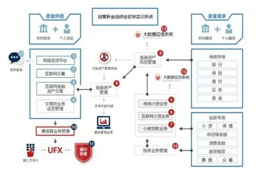 聚金匯財，技術賦能 互聯網金融如何重塑財富夢想