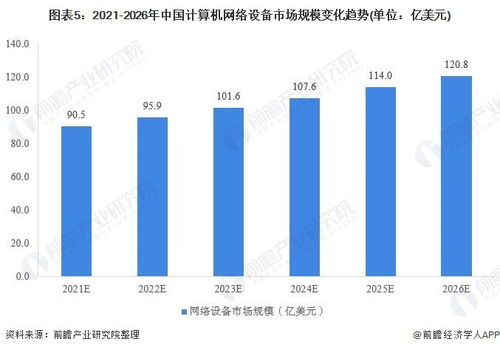 2020年中國計(jì)算機(jī)網(wǎng)絡(luò)設(shè)備行業(yè) 市場現(xiàn)狀與發(fā)展前景分析