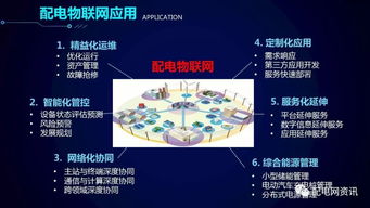 配電物聯(lián)網(wǎng)技術(shù)發(fā)展構(gòu)想 以網(wǎng)絡(luò)技術(shù)開發(fā)為核心驅(qū)動力