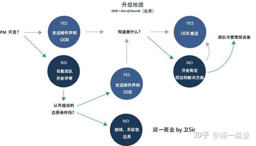網(wǎng)絡(luò)技術(shù)產(chǎn)品開發(fā) 理論與實踐的權(quán)威指南